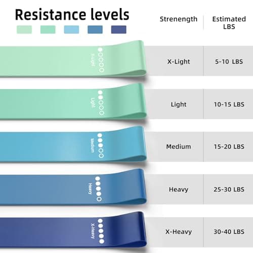Resistance Bands for Working Out, 5-Pack Elastic Loop Exercise Bands for Strength Training Stretching, Home Gym Equipment for Pilates Yoga Physical Therapy, Leg Glute Arm Workout Kit for Women Men