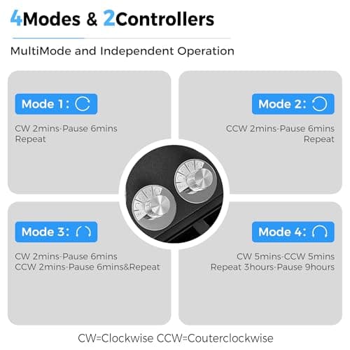 ANWBROAD ANWBROAD Watch Winder for Automatic Watches 4 Watch Rotator and 6 Extra Storages with Super Quiet Motor and LED Backlight Turner Carbon Fiber Shaker 5 Rotating Modes USB UJWW002F