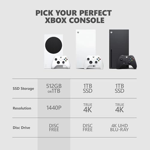Xbox Series S - All Digital Gaming Console - 512GB SSD - Includes Xbox Wireless Controller - 120FPS - Robot White