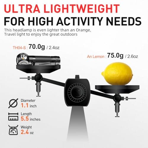 SuperFire SuperFire Rechargeable Headlamp 1000 Lumens - Waterproof Hands-Free Light with 5 Modes & Magnetic Base | Gift for Men, Dads, Outdoorsmen | Camping, Hunting, Work, Emergency (TH04-S)