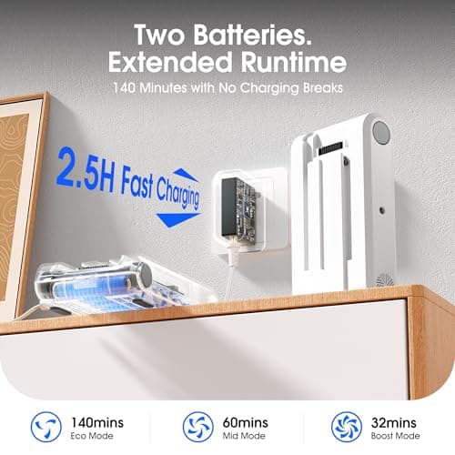 Klarpul Cordless Vacuum Cleaner, 2 Batteries 140 Mins Runtime 600W 50Kpa Stick Vacuum Cordless, Self-Standing Vacuum Cleaners for Home with 2.5H Fast Charging, for Floor/Carpet/Pet Hair, White