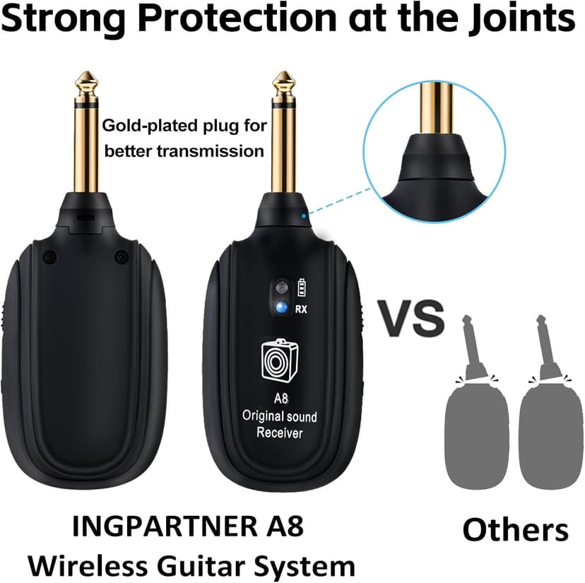 A8 Wireless Guitar Transmitter Receiver System, 2.4GHz Rechargeable, 24-bit/48KHz Audio, Low Latency <4ms for Electric Guitar & Bass, Wireless Audio Transmitter & Receiver (A8(1TX+1RX))