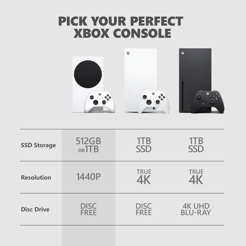 Xbox Series S - All Digital Gaming Console - 512GB SSD - Includes Xbox Wireless Controller - 120FPS - Robot White