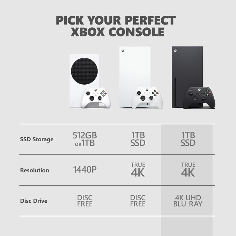 Xbox Series X - Gaming Console - 1TB SSD - Includes Wireless Controller - 4K Gaming - 120FPS - Carbon Black