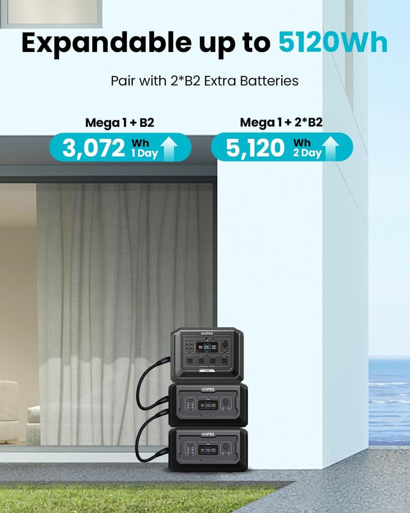 OUPES Mega 1 Portable Power Station 2000W (4500W Peak), 1024Wh LiFePO4 Battery Generator with 1400W AC Charging & 800W Solar Charging, Expandable to 5120Wh, for Home, Power Outages, Camping & RVs