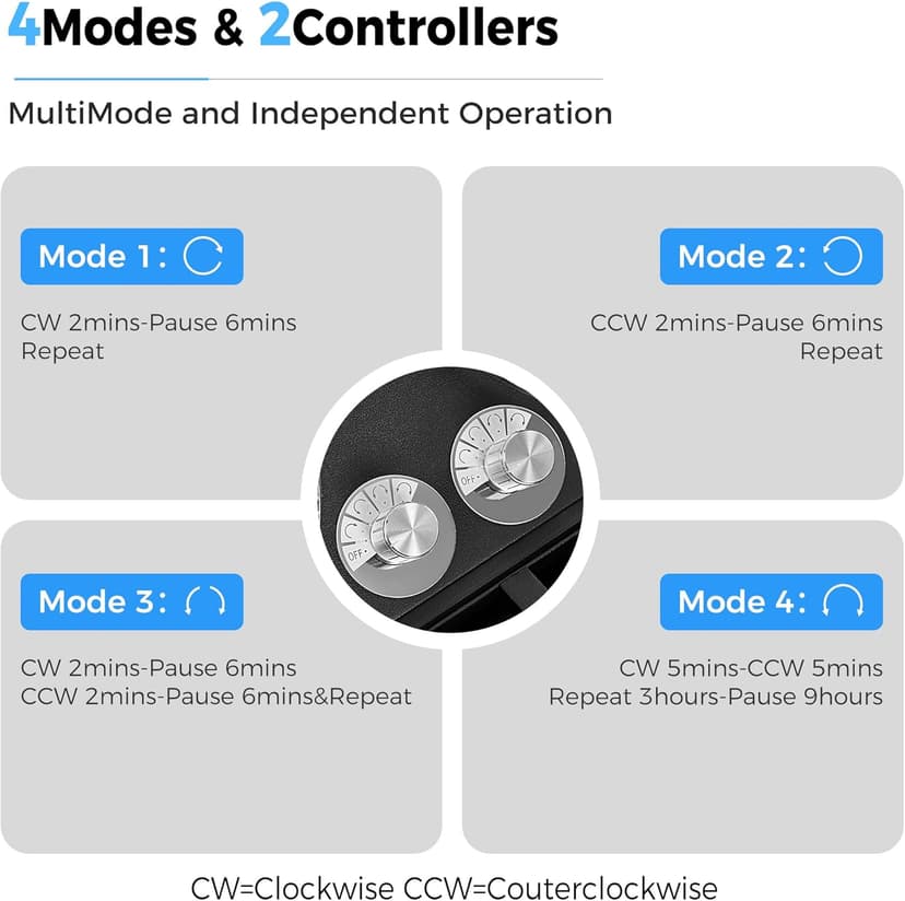 ANWBROAD ANWBROAD Watch Winder for Automatic Watches 4 Watch Rotator and 6 Extra Storages with Super Quiet Motor and LED Backlight Turner Carbon Fiber Shaker 5 Rotating Modes USB UJWW002F