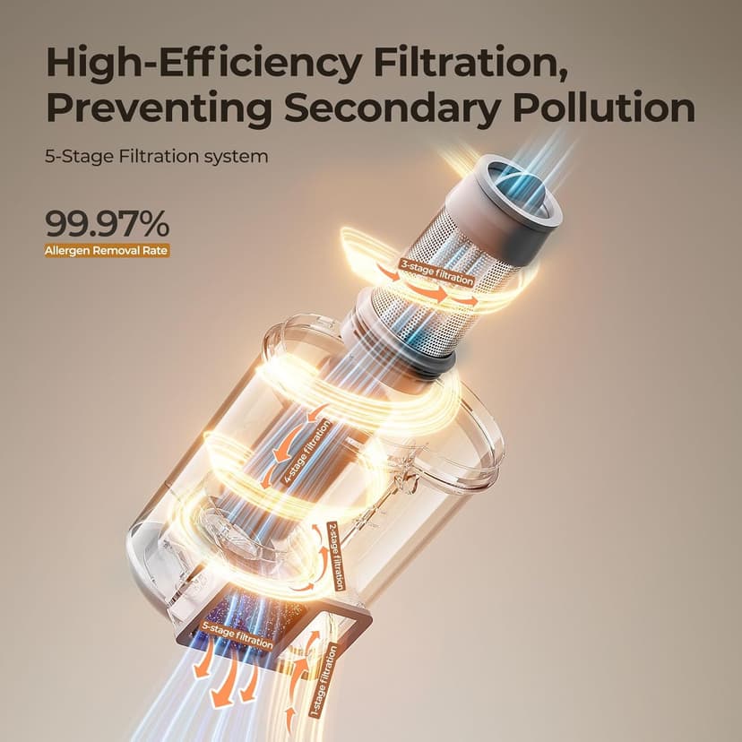 JIGOO Bed Vacuum Cleaner with Dust Sensor, Mattress Vacuum Cleaner with UV & Ultrasonic and High Heating, 13Kpa Suction 500W Powerful Double-Cup Handheld Vacuums (J300, Corded)