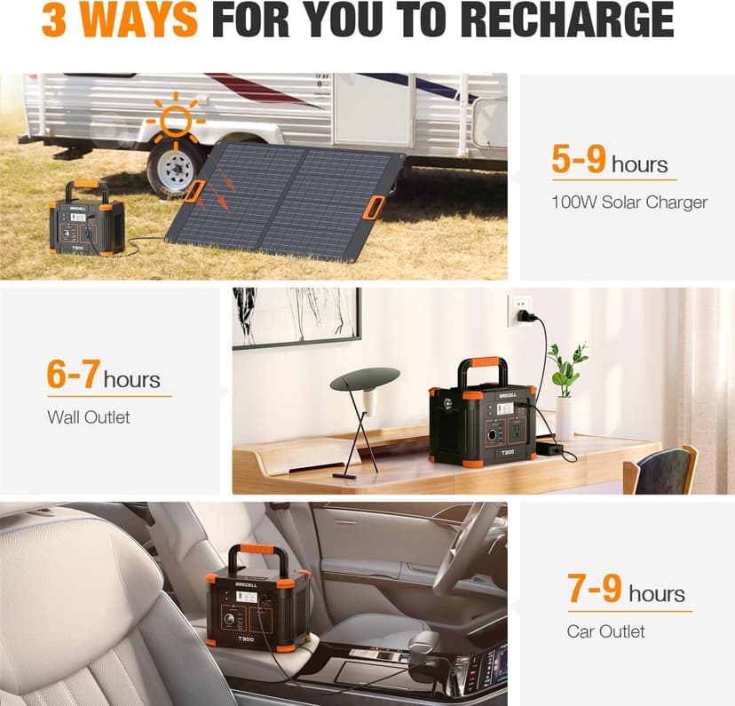 Portable Power Station 300W (Peak 600W), GRECELL 230.88Wh Solar Generator with 60W USB-C PD Output, 110V Pure Sine Wave AC Outlet Backup Lithium Battery for Outdoors Camping Travel Home Blackout