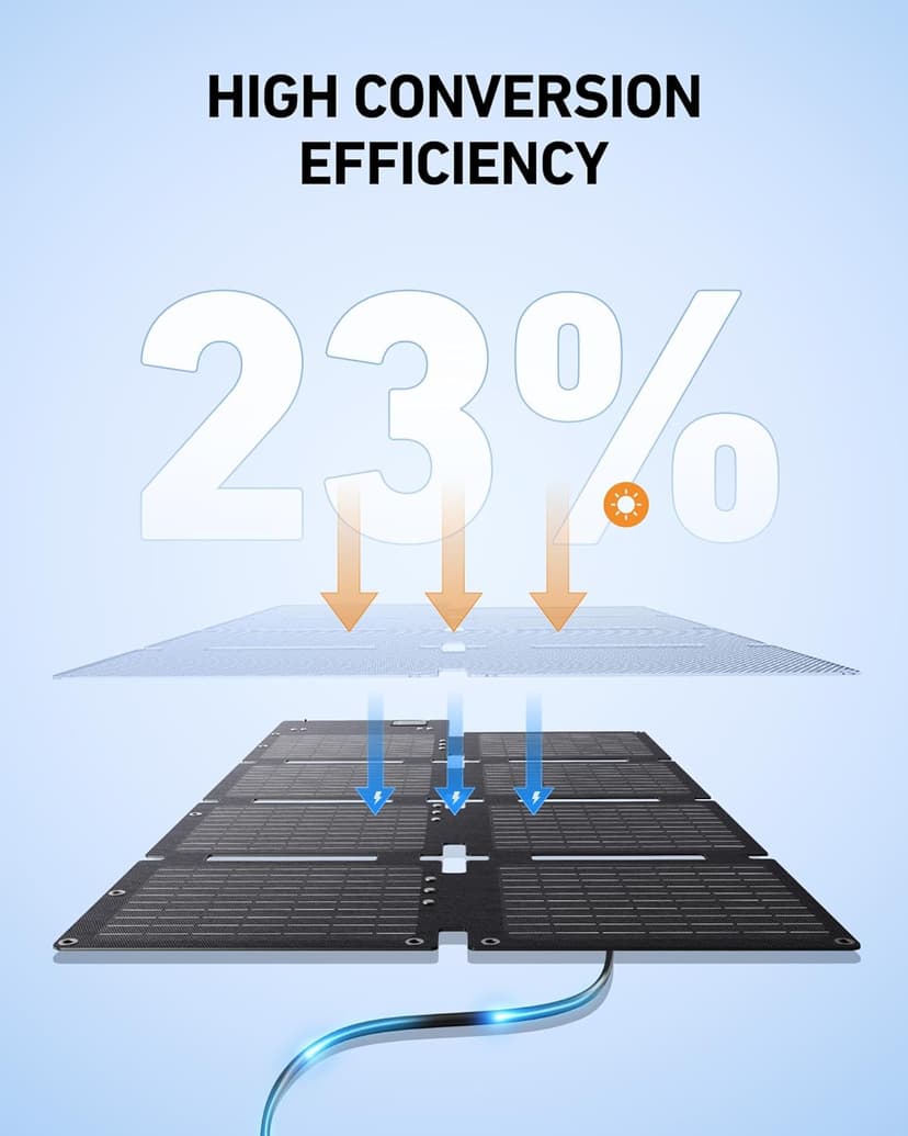 Anker SOLIX C200 DC Power Bank Station and 60W Solar Panel, 192Wh Portable Power Station, LiFePO4 Battery, 200W Solar Generator, for Outdoor, Camping, Traveling, and Emergencies