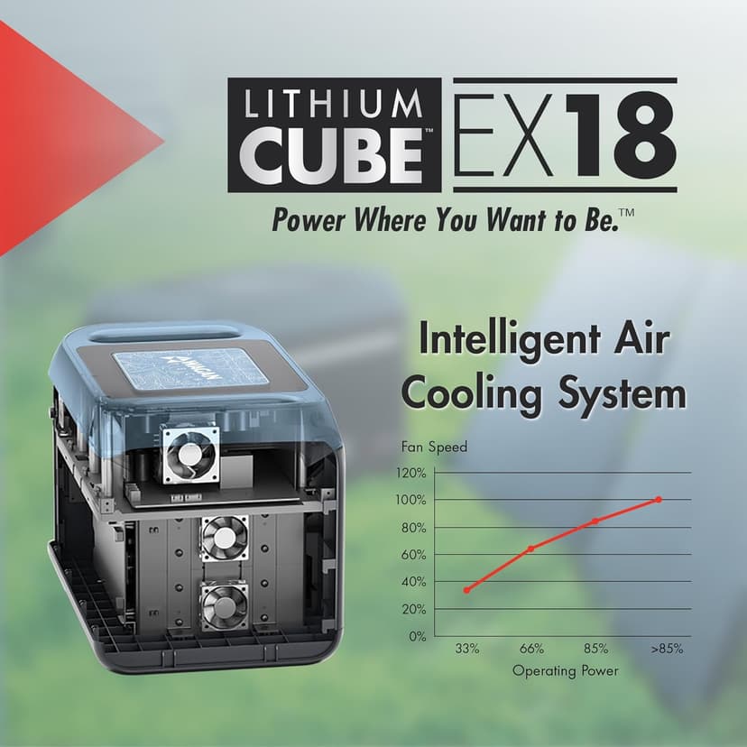 Wagan EL8840 Portable Power Station EX18 Lithium Cube Solar Generator 1229Wh LiFePO4 Battery Fast Charge 1800W 3000W peak AC 100W USB-C for Home Backup, Power Outages, Outdoor Camping, Off-grid