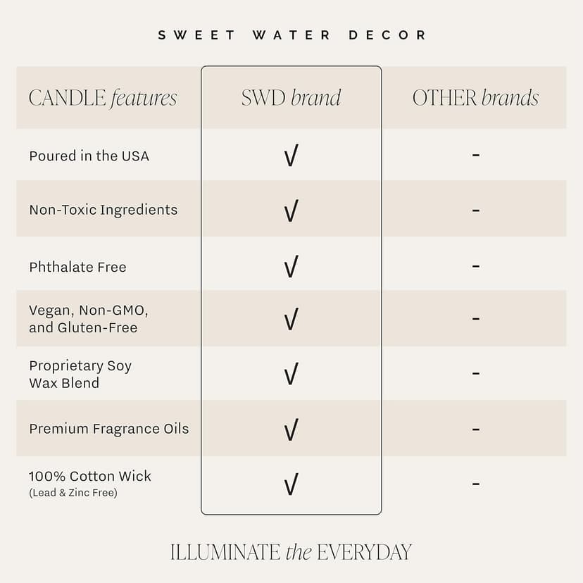 Sweet Water Decor OMG! You're Engaged Candle - Engagement Candle Gift for Bride - Bridal Shower Gift for Her - 9oz Clear Jar, 40 Hour Burn Time, Made in the USA