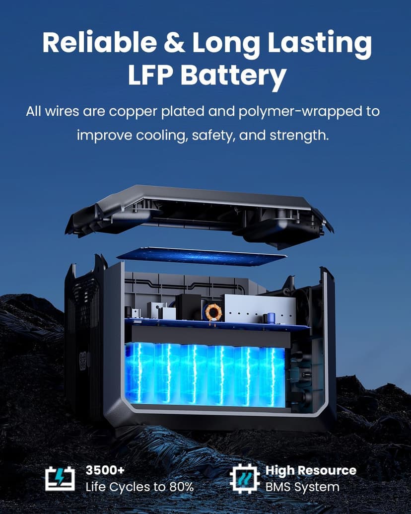 OUPES Mega 1 Portable Power Station 2000W (4500W Peak), 1024Wh LiFePO4 Battery Generator with 1400W AC Charging & 800W Solar Charging, Expandable to 5120Wh, for Home, Power Outages, Camping & RVs
