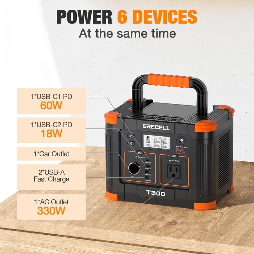 Portable Power Station 300W (Peak 600W), GRECELL 230.88Wh Solar Generator with 60W USB-C PD Output, 110V Pure Sine Wave AC Outlet Backup Lithium Battery for Outdoors Camping Travel Home Blackout