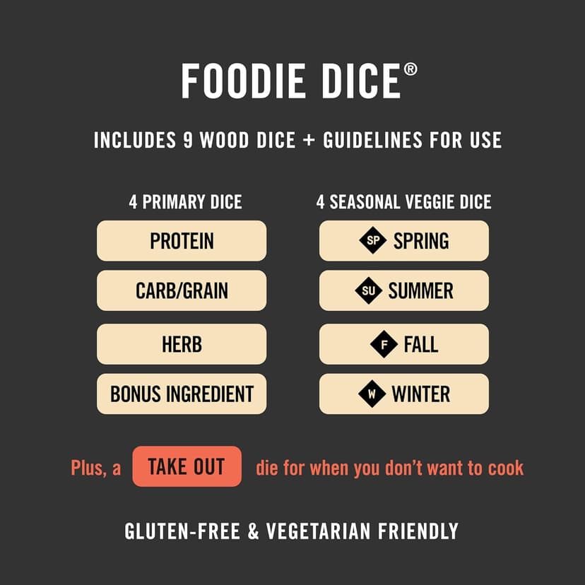 Two Tumbleweeds Foodie Dice - New Edition: Set of 9 Dice to Inspire Creative, Seasonal Meals with Take Out Die - Unique Cooking Gift