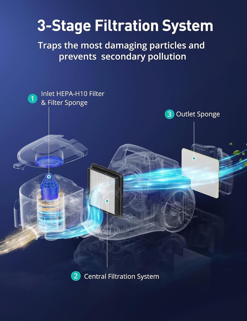 Aspiron Canister Vacuum, Upgraded 1600W Bagless Canister Vacuum Cleaner, Auto Cord Rewind, H13 HEPA Filter, 4Qt Large Capacity, 5 Tools for Hard Floors, Carpet, Pet, Upholstery, Tiles, Sapphire