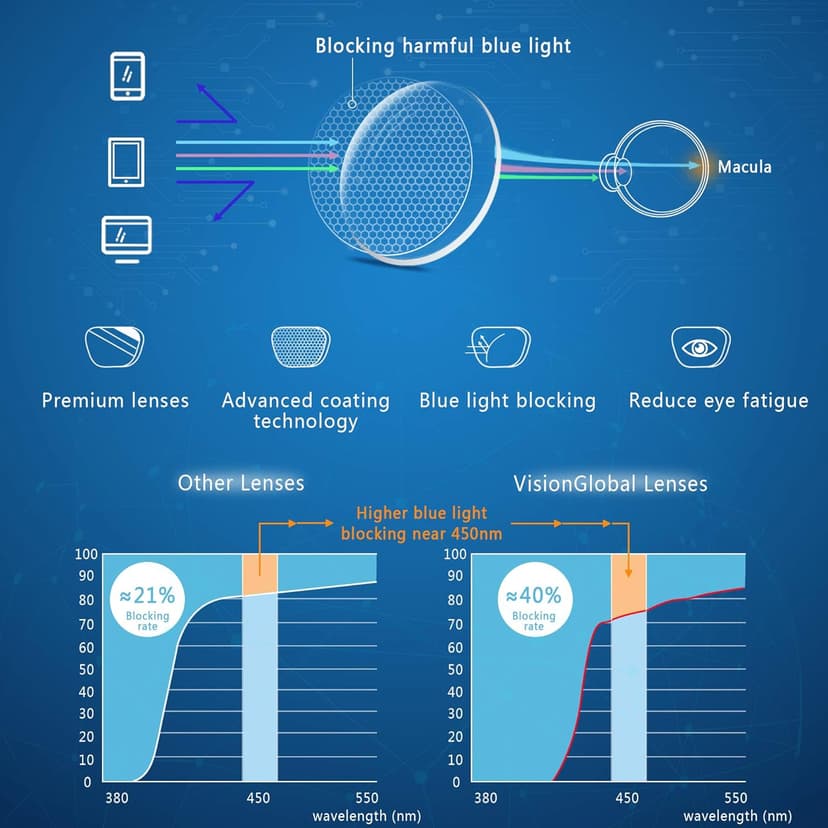 VisionGlobal Blue Light Blocking Glasses for Women/Men, Anti Eyestrain, Computer Reading, TV Glasses, Stylish Square Frame, Anti Glare(Black,+1.25 Magnification)