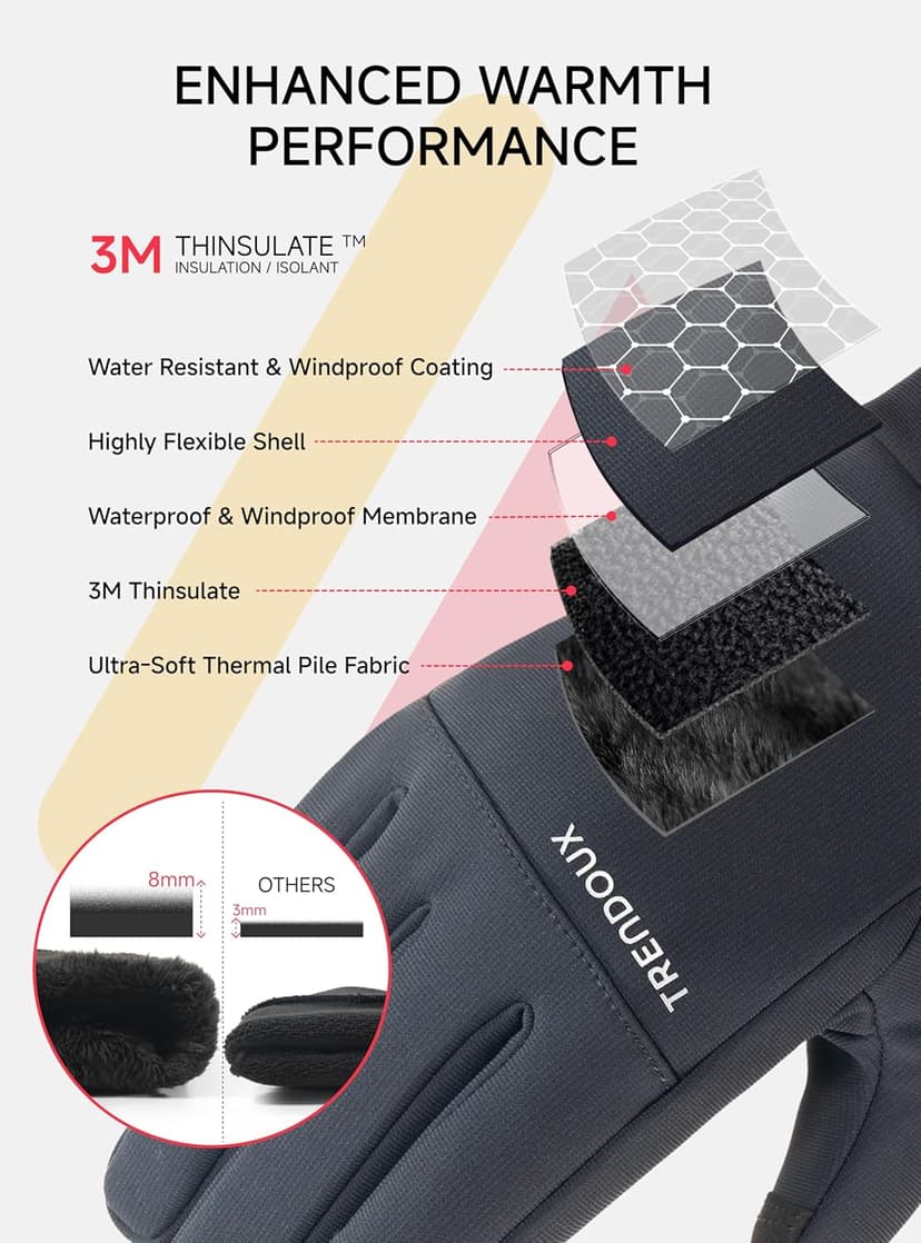 TRENDOUX Flexible Thick Winter Gloves: 3M Touchscreen Warm Gloves for Men Women, Waterproof & Windproof, Thermal Insulated