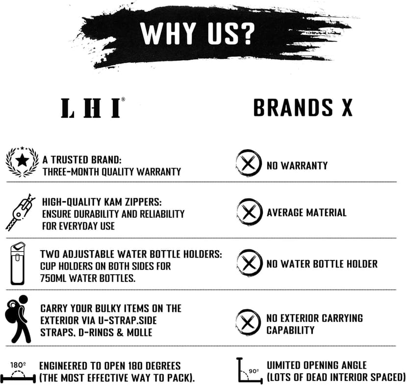 LHI Military Tactical Backpack for Men and Women 45L Army 3 Days Assault Pack Bag Large Rucksack with Molle System - Black