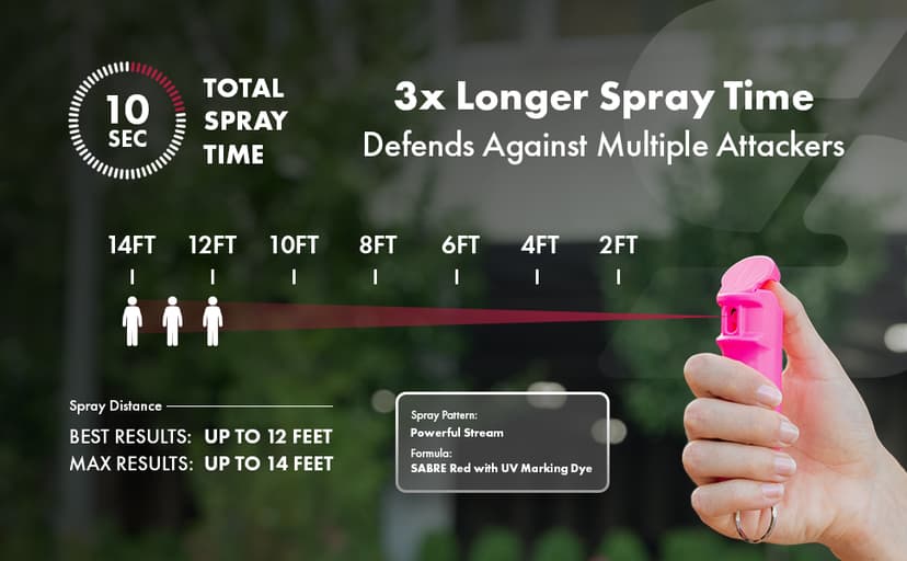 SABRE Pepper Spray - Fast Flip Top, Snap-Clip Keychain, Easy to Use & Carry, Maximum Police Strength OC Spray With UV Dye For Self Defense, 10 Second Spray Time, Finger Grip for Faster Aim,0.54 fl oz