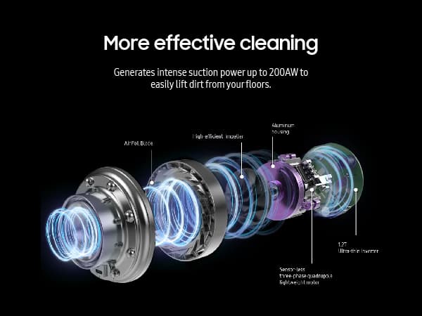 Samsung Jet 75 Complete Cordless Stick Vacuum Cleaner w/ Clean Station, Removable Battery, Lightweight, Powerful Cleaning for Hardwood Floors, Carpets, Area Rugs, VS20T7551P5/AA, Silver