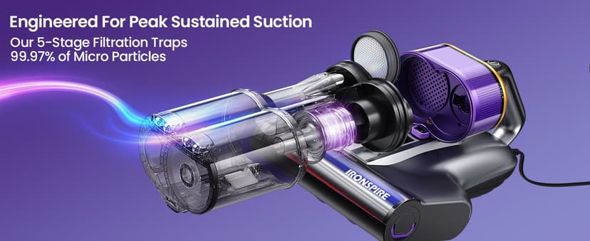 IRONSPIRE Bed Vacuum Cleaner, Mattress Vacuum with 2 Roller Brushes 253.7nm UV-C Light & Ultrasonic,145°F Heat, HEPA Filter, 18kPa Suction 650W Powerful Handheld Vacuums for Dust & Pet Hair(Corded)