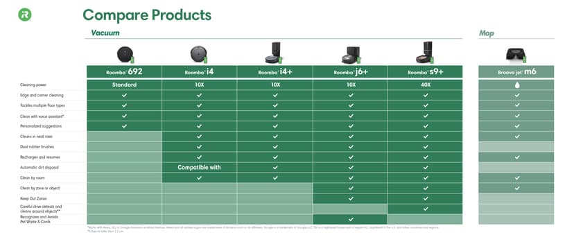 iRobot Roomba j6+ Self-Emptying Robot Vacuum – Identifies and Avoids Pet Waste & Cords, Empties Itself for Up to 60 Days, Smart Mapping, Compatible with Alexa, Ideal for Pet Hair