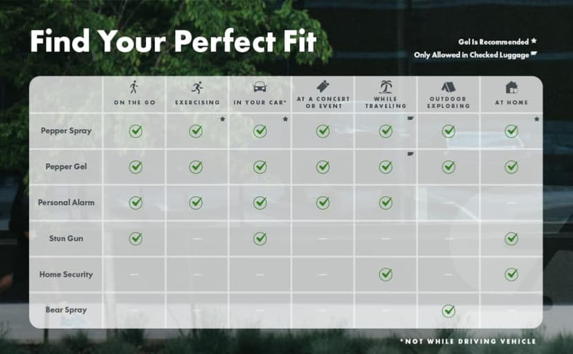 SABRE Pepper Spray - Quick Release Keychain for Easy Carry & Fast Access, Max Police Strength Self Defense OC Spray With UV Dye, 10 Sec. Spray Time, Finger Grip - Faster Aim, 0.54 fl oz, Secure Safety