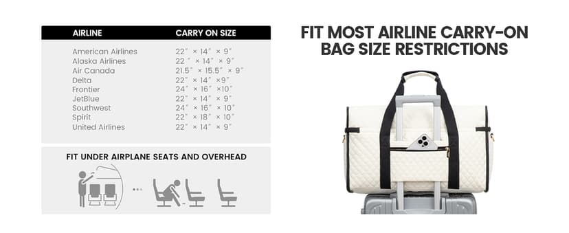 LOVEVOOK Travel Duffle Bag - Weekender & Overnight Bag with Toiletry & Wet Pocket, Carry-On Size, 3pc Set