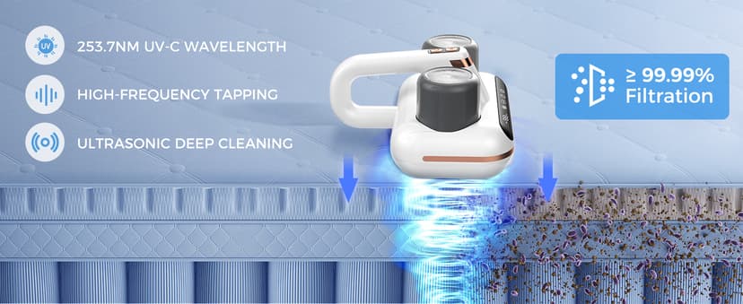 Amzany Mattress Vacuum Cleaner - 5-in-1 Cordless Bed Vacuum Cleaner, Powered by UV-C Light & Ultrasonic Technology, 16Kpa Strong Suction,Low Noise,Suitable for Dust, Pet Hair, Etc.