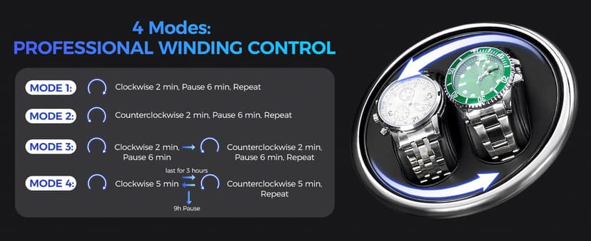 ANWBROAD ANWBROAD Watch Winder for Automatic Watches 4 Watch Rotator and 6 Extra Storages with Super Quiet Motor and LED Backlight Turner Carbon Fiber Shaker 5 Rotating Modes USB UJWW002F