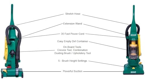 BISSELL BigGreen BGU1937T 13.5" Pro Cup Bagless Upright Vacuum with On-board Tools, 44" Height, 13.5" Wide, 13.2" Length, Polypropylene, 2 fl. oz. Capacity, Green