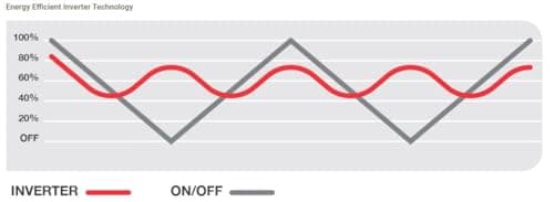 Raypak Crosswind 40i Heat/Cool 33,000BTU Electric Pool Heat Pump 208/230V Hard Wire - Not a Plug-in -Inverter Technology, WiFi Capable, Above Ground & In Ground Pools and spas Heater and Chiller