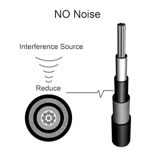 GOGHOST 3 Inch Guitar Patch Cables 6 Pack, 1/4" TS Right Angle Effect Pedal Flat Cables, Pedal Board Patch Cables, Black