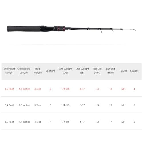 Telescopic Fishing Rod, Collapsible Fishing Rod Portable Spinning Pole for Saltwater and Freshwater, Carbon Fiber Lightweight and Compact Design