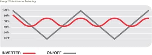 Raypak Crosswind 30i 28,000BTU Heat/Cool Electric Pool Heat Pump 208/230V Hard Wire - Not Plug-in - Inverter Technology, WiFi Capable, Above Ground & In Ground Pools and spas -Heater and Chiller