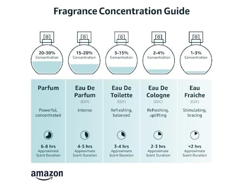 Azzaro The Most Wanted Parfum - Intense Mens Cologne - Spicy & Seductive Fragrance for Date Night - Lasting Wear - Irresistible Luxury Perfumes for Men