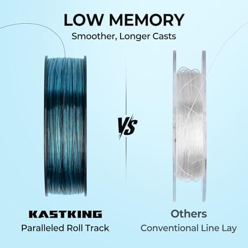 KastKing World's Premium Monofilament Fishing Line - Paralleled Roll Track - Strong and Abrasion Resistant Mono Line - Superior Nylon Material Fishing Line - 2015 ICAST Award Winning Manufacturer