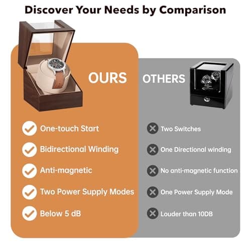 Racokky Racokky Automatic Single Watch Winder Box for Rolex and Other Watches, Ultra Quiet Japanese Motor, Self Winding Rotating Wooden Watch Case, Battery or Type-C Powered, Premium Watch Box for Men and Women