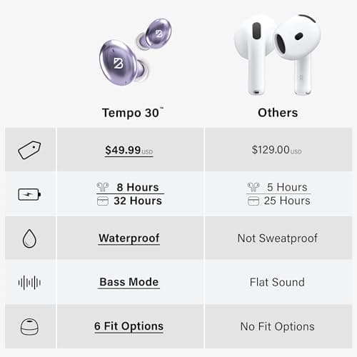Back Bay Audio Tempo 30 Wireless Earbuds for Small Ears - Award-Winning Sound, Sweatproof Bluetooth Earbuds, Comfortable Ear Buds for Women, Purple Earphones Small Ear Canals, Long Battery Headphones