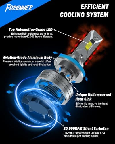 9005/HB3 H11/H9/H8 Light Bulbs Combo, 110000LM 1400% Ultra-Bright 6500K White, 1:1 Size Easy Install, HB3 H9 H8 Fog Light Bulbs with 22,000 RPM Fan CANbus Ready, Back Up Light Assemblies Pack of 2