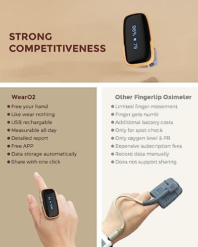 Vibeat Pulse Oximeter for 12 Hours Continuous Tracking, WearO2 Bluetooth Finger Oxygen Monitor, Notification of Low O2, Wearable Ring Blood Oxygen Meter, Free App & PDF Report