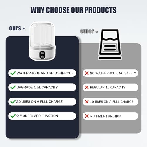 Underwear Washing Machine, Upgrade 1.5L Mini Portable Washing Machine Rechargeable Underwear Washer Deep Cleans Small Clothes for Apartment, Dorm, RV, Travel & Hotel Use