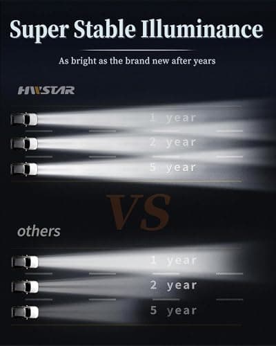 HWSTAR New 180W 1000% Bright H6054 5x7 7x6 Led Headlights Compatible with Jeep Cherokee XJ Wrangler YJ Emark DOT Anti-glare Turn Signal Hi/Low Sealed Beam Ford Chevy GMC Toyota Nissan van pickup etc