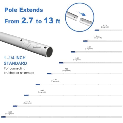 Poolvio 5-in-1 Pool Cleaning Kit - Includes Semi-Deep Skimmer Net, Aluminum Leaf Rake, 20' Pool Brush with 13ft Adjustable Pole