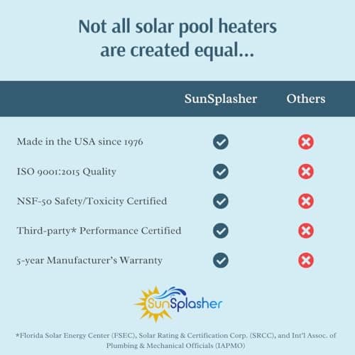 SunSplasher SP-212 (2) 2ft x 12ft Solar Heater Panels (48 sq. ft.) for Above Ground and Inground Pools