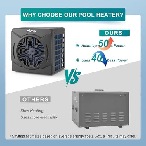 MICOE 17000 BTU Energy Efficient Electric Pool Heat Pump for Above Ground Pools Up to 15ft (8/11/15ft) & 5,000 Gallons, Swimming Pool Heater with Easy Install Kit,110V/120V