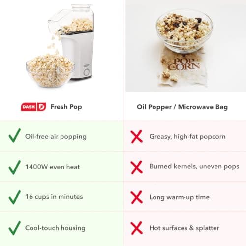 Popcorn Machine, Oil-Free Air Popped Popcorn, Built-In Measuring Cup & Butter Melting Tray, Movie Night Snacks Dash Fresh Pop Popcorn Maker, Electric Hot Air Popper, 16-Cup, White B07NWDSVPP