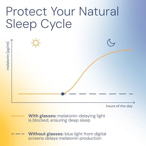 livho Blocking Gaming Glasses Blue Green Light for Computer Sleeping, Dual Coatings Red Lenses, for Women & Men