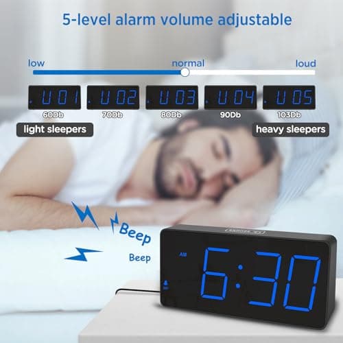 Peakeep Digital Alarm Clock for Bedroom Bedside, Loud Alarm Clock for Heavy Sleepers, Large Big LED Numbers for Seniors, Battery Backup Plug in Electric Clock with USB Charger (Blue)