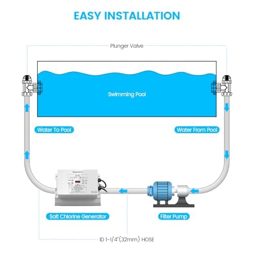 WiFi Salt Chlorine Generator, Westaho Salt Chlorination System with USA Titanium Cell, Real-Time Monitoring & App Control, for Above Ground Pools Up to 15,000 Gallons, Compatible with Intex Pool